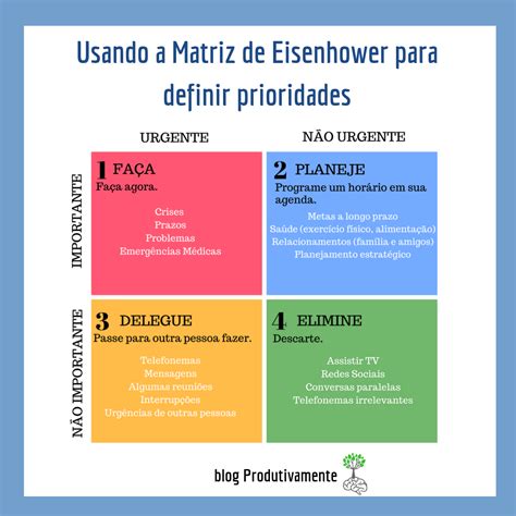 Matriz Eisenhower Matrix Matriz Urgente Priorizar Matriz Importante | Images and Photos finder