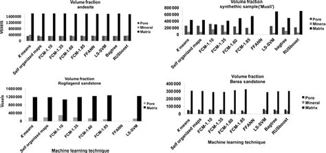 Total volume fraction plotted for respective samples. | Download Scientific Diagram