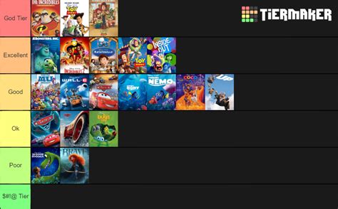 Pixar Movies Ranked Tier List (Community Rankings) - TierMaker