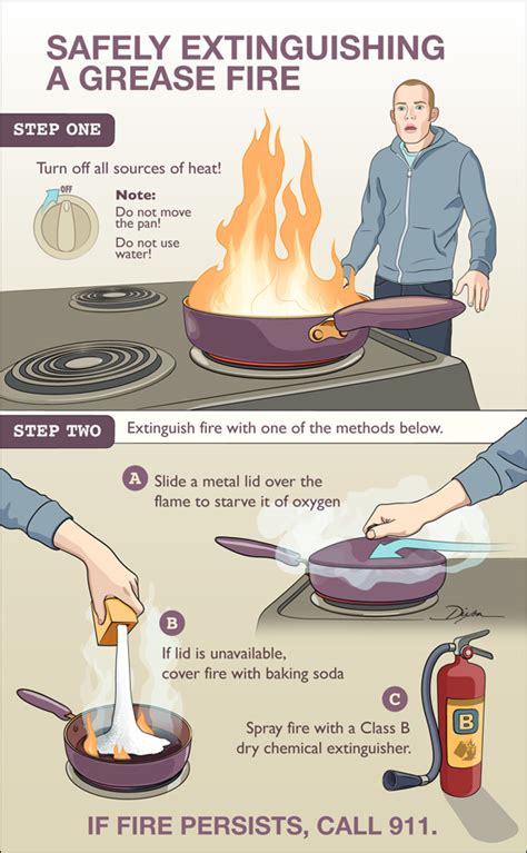 Safely Extinguish a Grease Fire – Art as Applied to Medicine