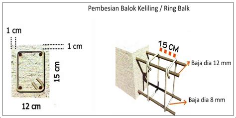 Struktur utama dan ukuran pada bangunan rumah tinggal sederhana ; sloof ...