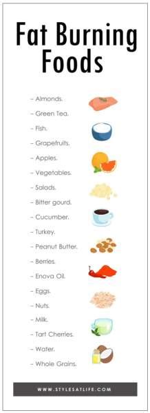 20 Best Foods To Eat That Burn Body Fat Fast For Women And Men