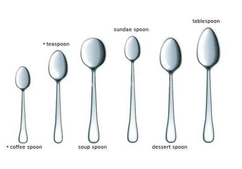 Types Of Spoons