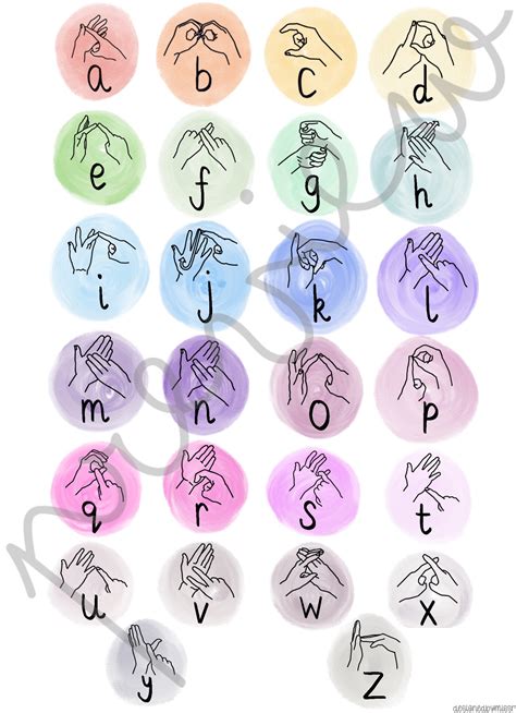 BSL British Sign Language Alphabet Poster - Etsy UK