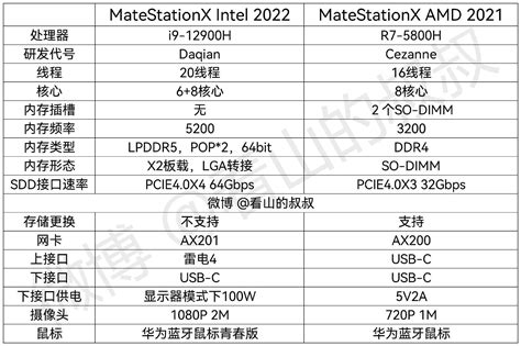 Huawei MateStation X 2022 specs leaked ahead of launch - Huawei Central