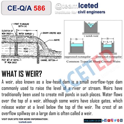 WHAT IS WEIR? | FUNCTIONS OF A WEIR | TYPES OF WEIRS | LCETED -lceted LCETED INSTITUTE FOR CIVIL ...