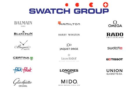 Watch Groups - Complete List of Who Owns Which brands?