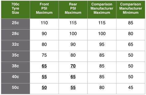 What Tyre Pressure Should You Use for Bicycle Touring? - CYCLINGABOUT.com