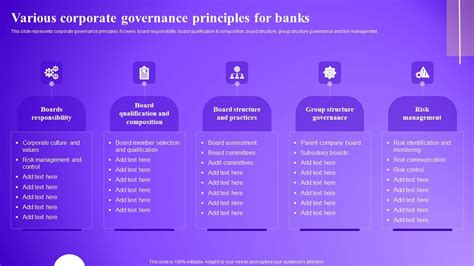 Various Corporate Governance Principles For Banks Inspiration PDF