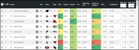 NFL DFS Lineup Optimizer - Generate Daily DraftKings, FanDuel Lineups ...