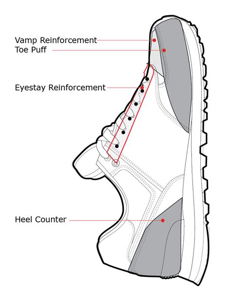 Shoe Parts Diagram - How Shoes are Made: The Sneaker Factory