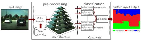 Deep Learning for Computer Vision – Data61 projects & tools