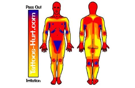 This tattoo pain chart uses a scale of ‘0 to Pass