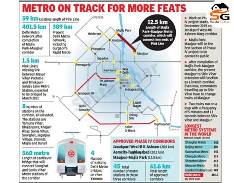 Delhi Metro Phase 4