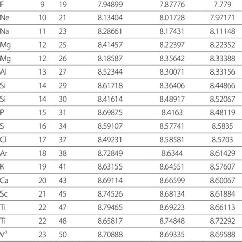 Nuclear binding energy per nucleon | Download Table