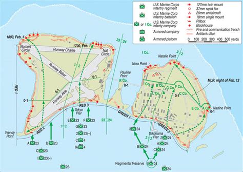 4th Marine Division in the Marshall Islands: First Time Under Fire