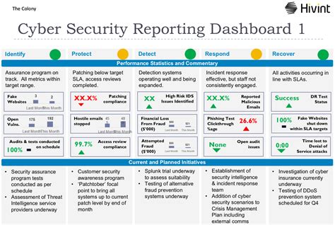 Cyber Security Report Template