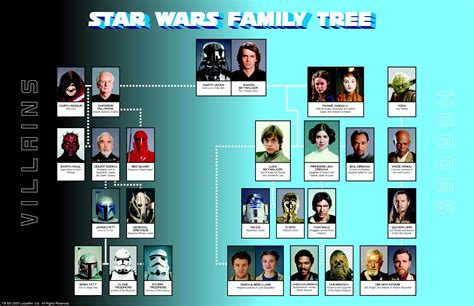Star Wars family tree - Star Wars Photo (10167940) - Fanpop
