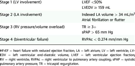 Definition of HFrEF-SMR stages | Download Scientific Diagram