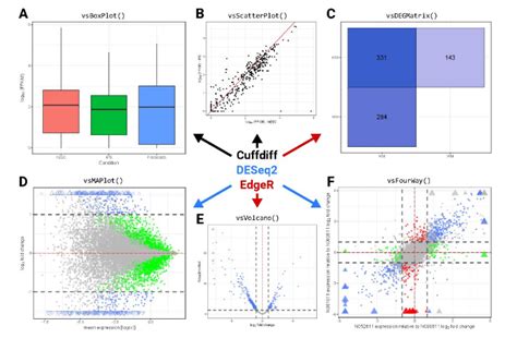 Interpretation of differential gene expression results of RNA-seq data | RNA-Seq Blog