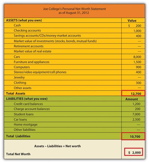 The Financial Planning Process