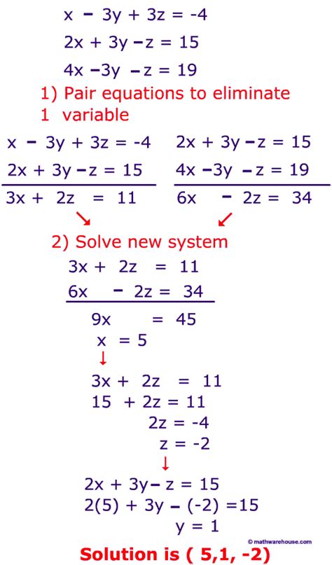 LINEAR ALGEBRA: 2014