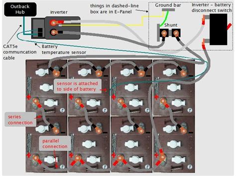 Solar Battery Bank Wiring Diagram | Elec Eng World