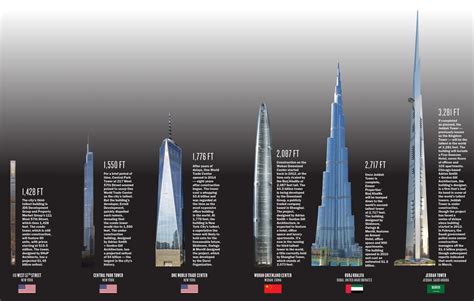 Discover the Tallest Building in the World - HolidayNomad.com