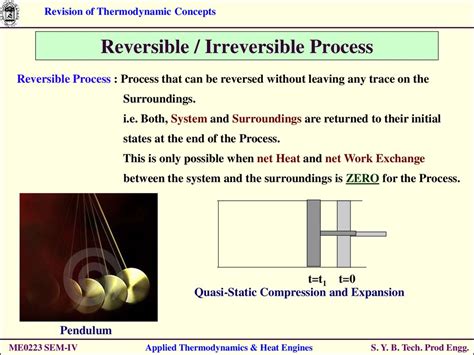 Revision of Thermodynamic Concepts S - online presentation