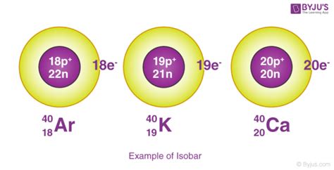 Isotopes and Isobars | Difference between isotopes and isobars