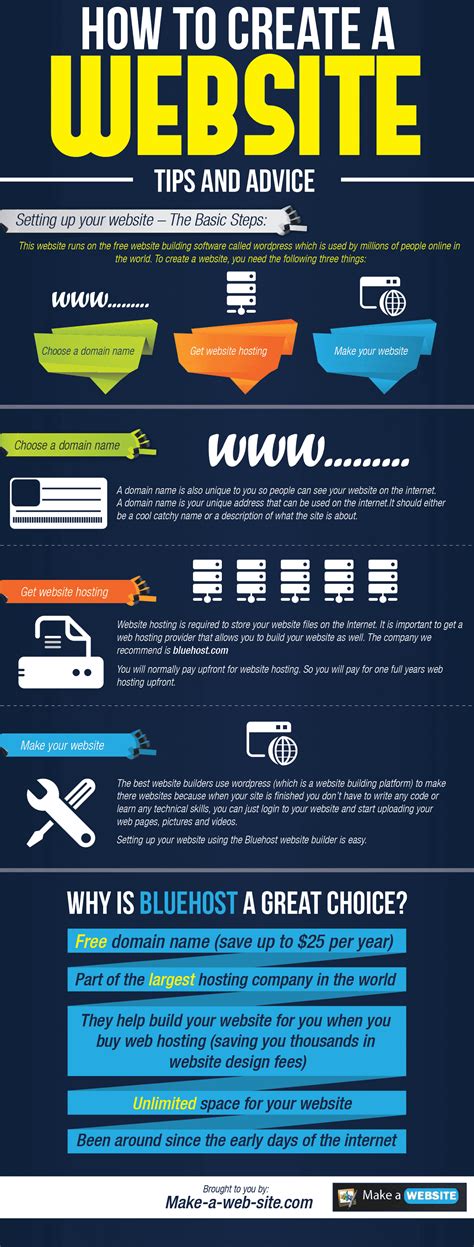 How to Create a Website Infographic