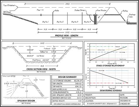 Hydrologic Based Construction Site Sediment Basin Design Tool