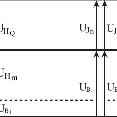 Scales and functions appearing in the formula for the invariant mass... | Download Scientific ...