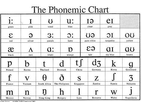 Phonology, Phonetics, Phonemics, phone, Phoneme, and Allophone ~ English Phonology - KNOWPLUS