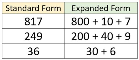 Expanded Form and Standard Form Worksheets