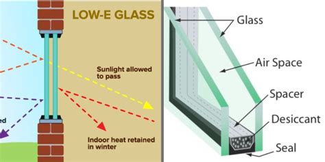 10 Different Types of Glass for Home Windows (With Pros and Cons ...