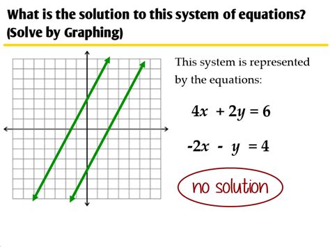 5.4 - Systems of Equations with Infinitely Many and No Solutions - Ms. Zeilstra's Math Classes