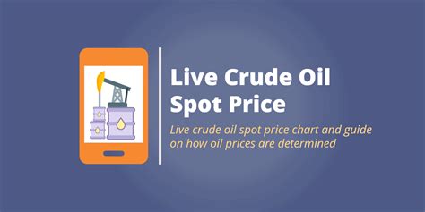 Today's Oil Price: Brent Crude & WTI Oil Prices Today - Commodity.com