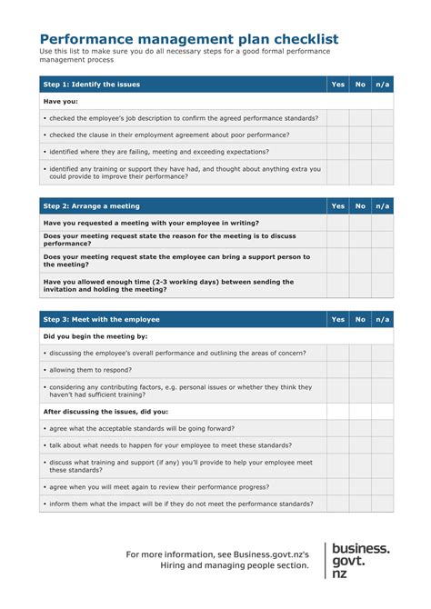 Performance Management Checklist - 11+ Examples, Format, Pdf