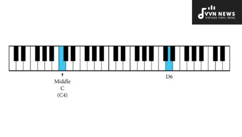 The Soprano Voice Guide [Reach Your Full Singing Potential]