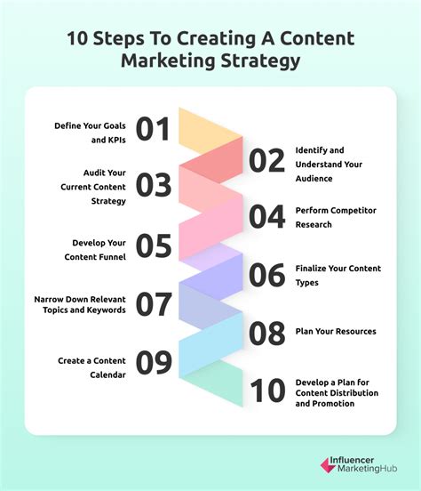 Your Go-to Guide to Creating a Content Marketing Strategy (+ Strategy Template)