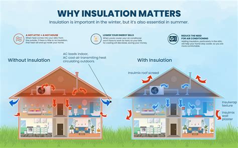 Thermal Insulation - Panache Green