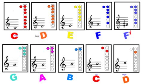 Recorder Fingering Chart