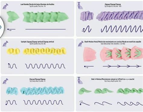 Wilton Cake Decorating Practice Sheets - Cake decorating ideas | Wilton cake decorating, Cake ...