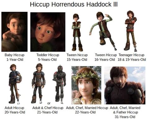 Hiccup Horrendous Haddock III Growing Up