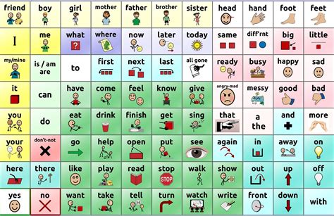 Free Printable Communication Boards For Autism