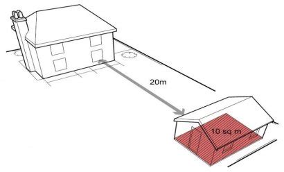 Planning Permission & Building Regulations For Garden Buildings