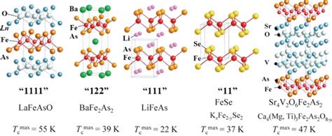 Iron-Based Superconductors | SpringerLink