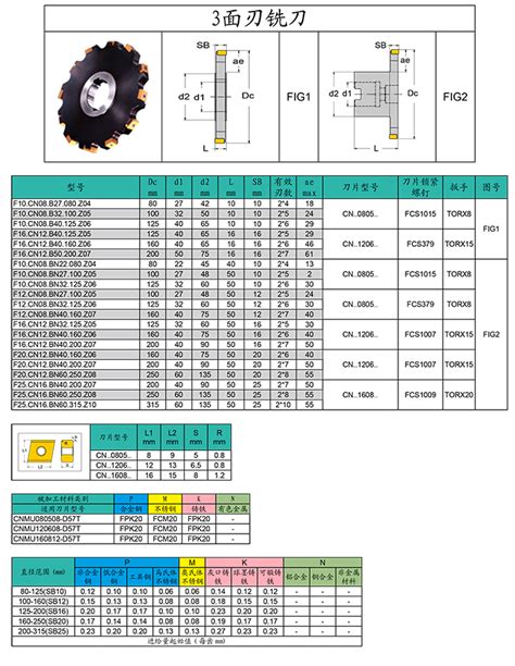 3面刃铣刀-铣刀系列-数控刀具_无锡方寸工具有限公司-官方网站