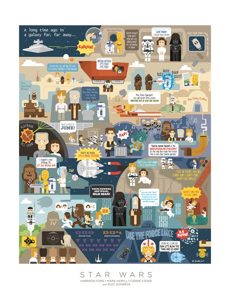 Star Wars Infographic Poster 18"x24" Digital Print | Star wars infographic, Infographic poster ...